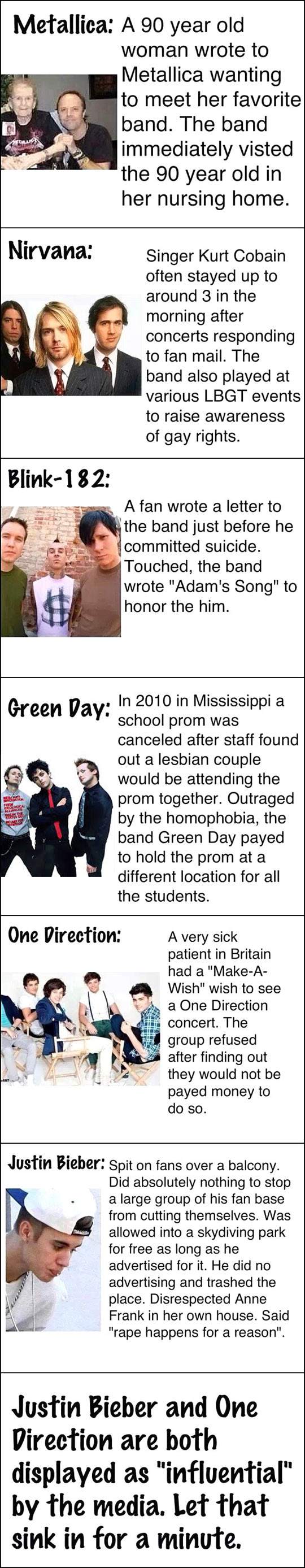 Influential stars now days.