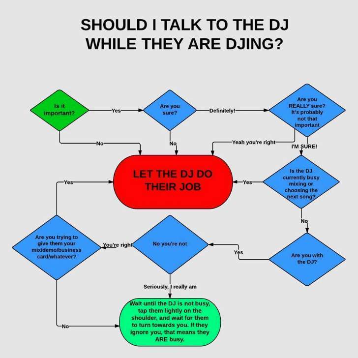 Should I talk to the DJ while they are DJing? 